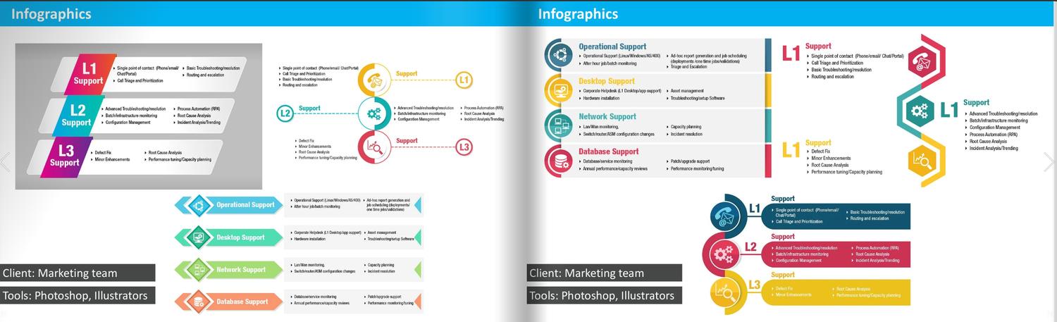 Multi-Tier Support Model Infographic